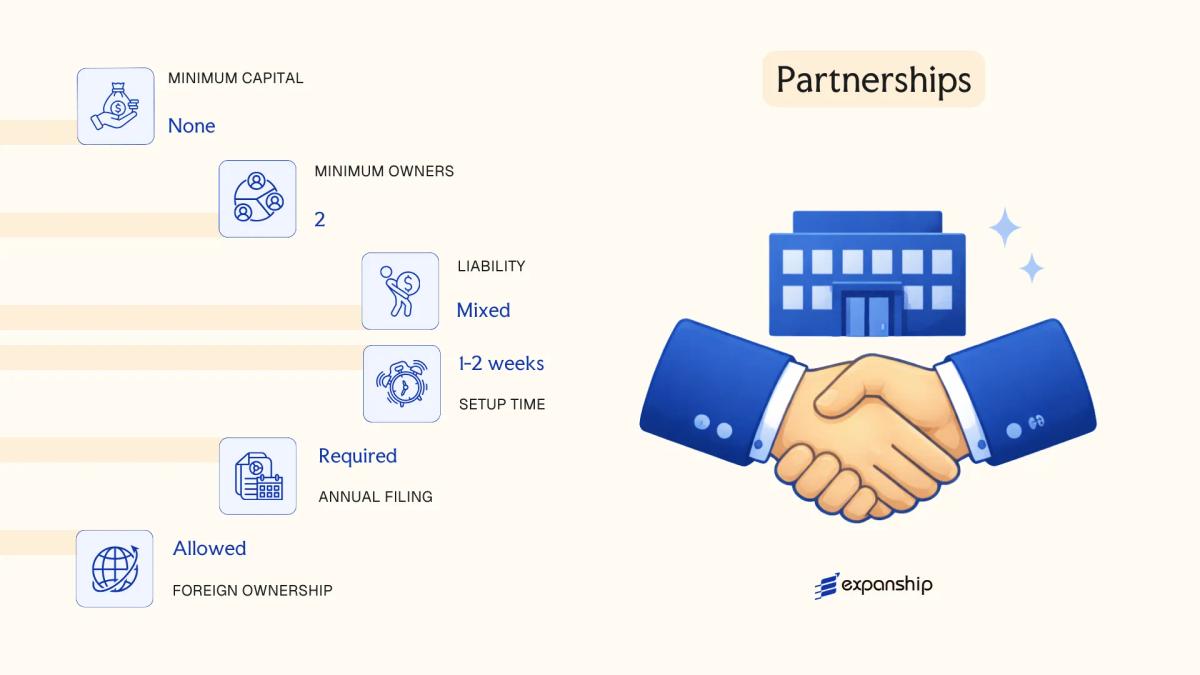 Partnerships in Guyana - key features and requirements