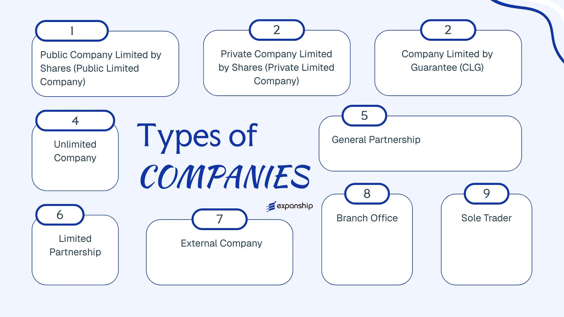 All types of business structures and entities available in Jamaica