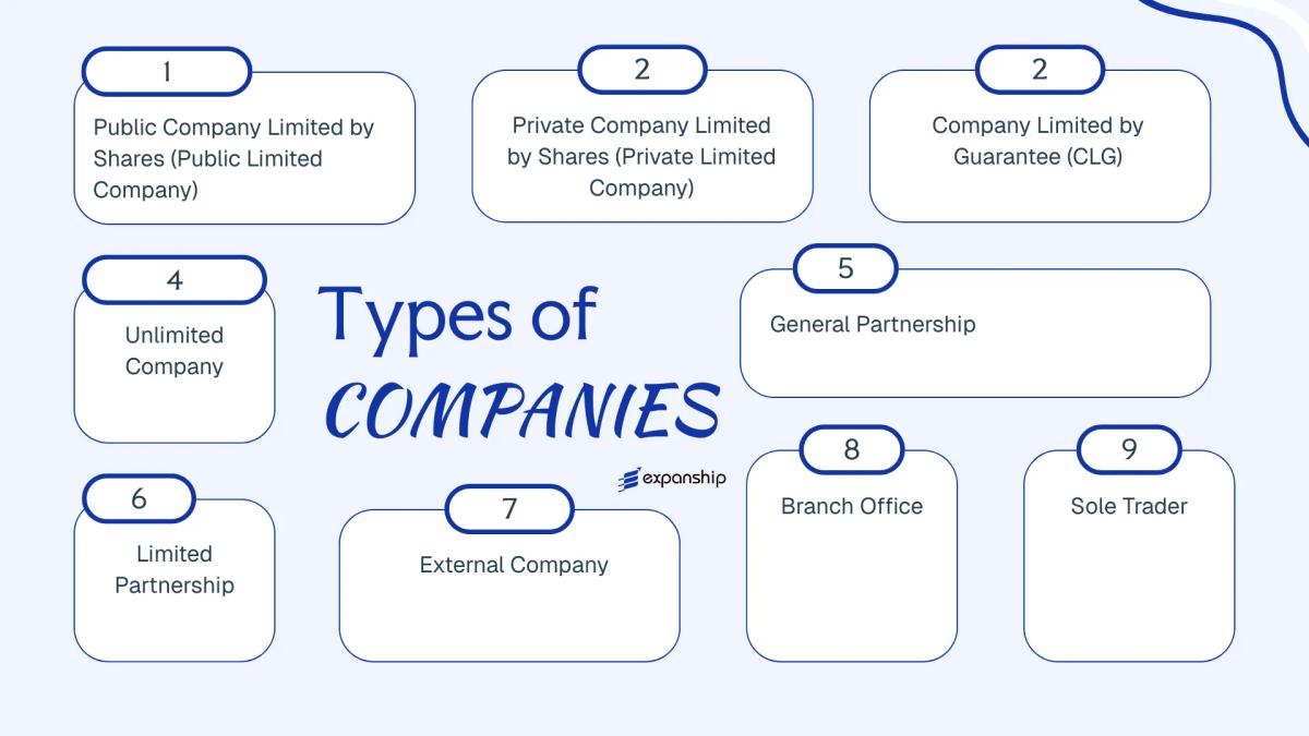 All types of business structures and entities available in Jamaica