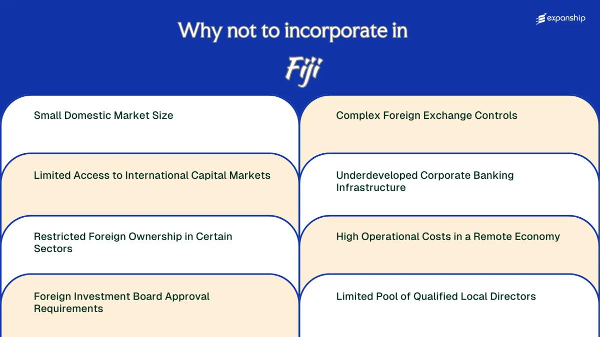 All disadvantages you may face if you setup your business in Fiji