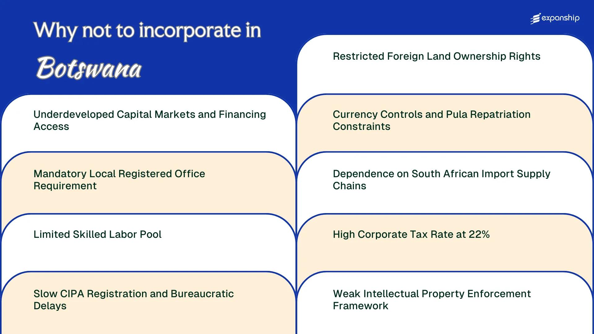 All disadvantages you may face if you setup your business in Botswana