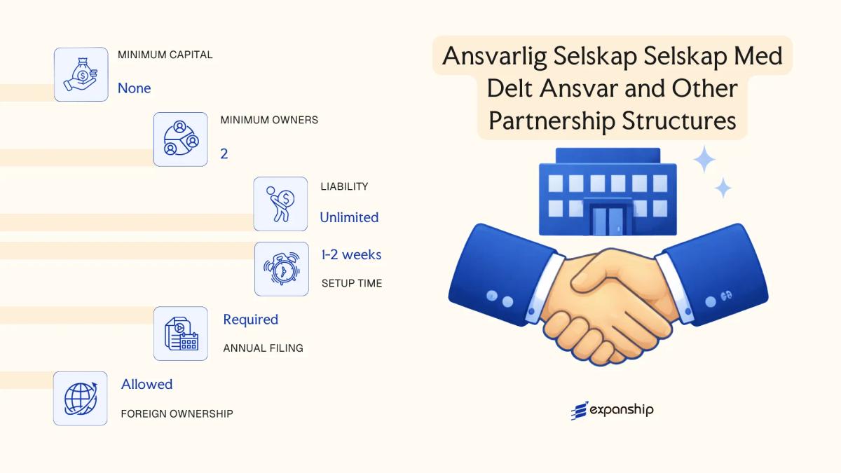 Ansvarlig Selskap Selskap Med Delt Ansvar and Other Partnership Structures in Norway - key features and requirements