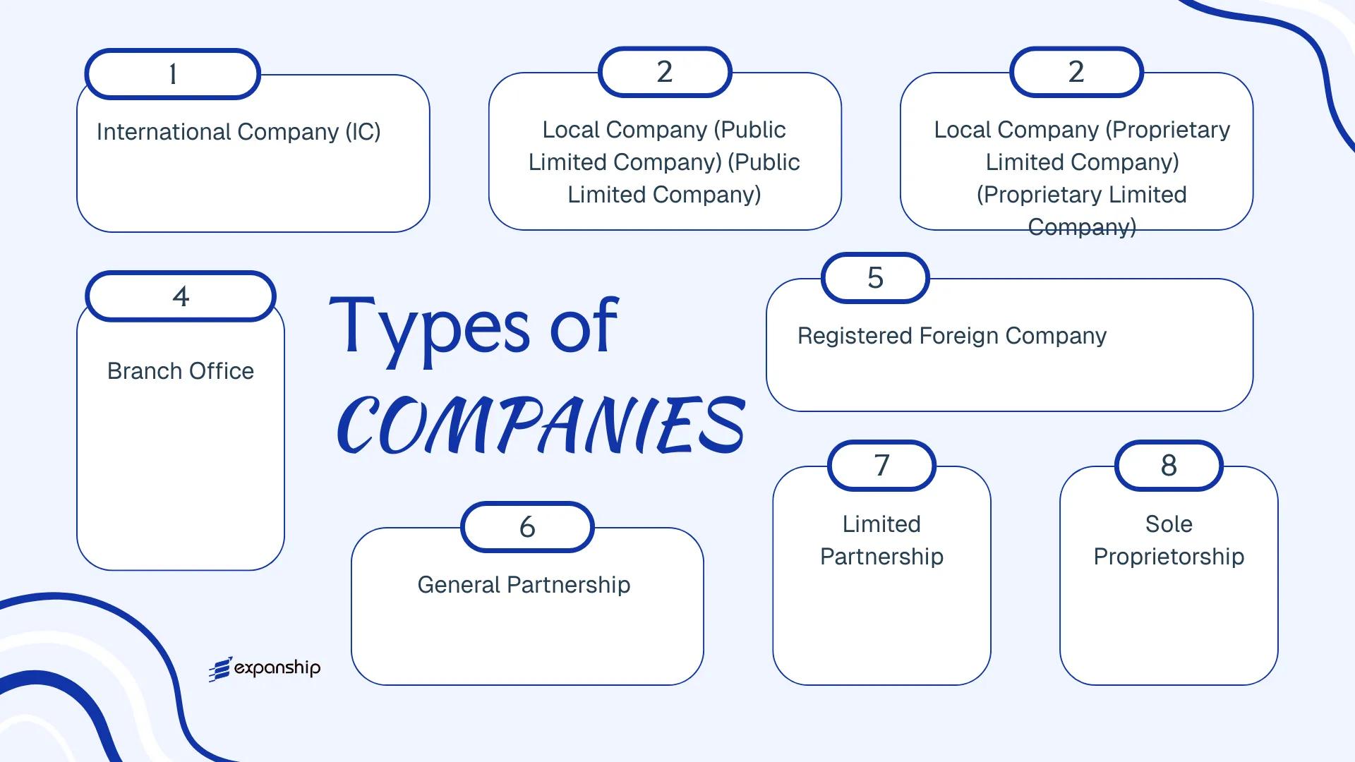 All types of business structures and entities available in Vanuatu