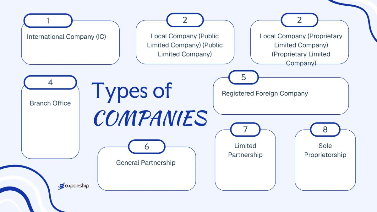 All types of business structures and entities available in Vanuatu