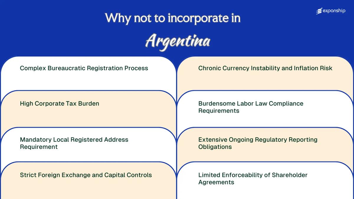 All disadvantages you may face if you setup your business in Argentina