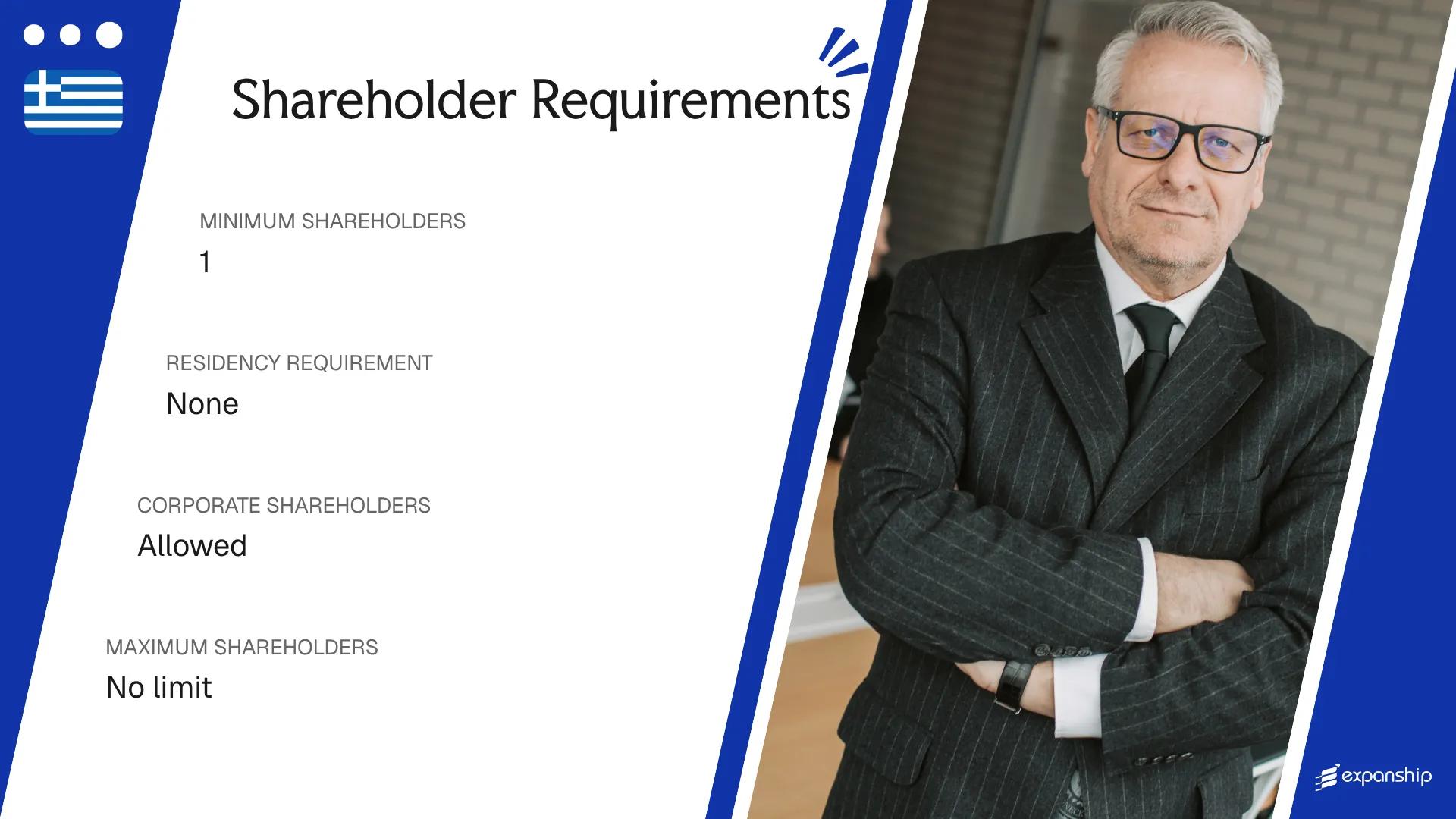 Shareholder Requirements in Greece - key features and requirements