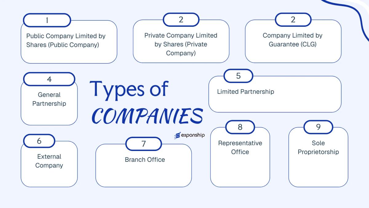 All types of business structures and entities available in Guyana