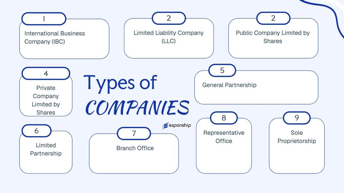 All types of business structures and entities available in Grenada