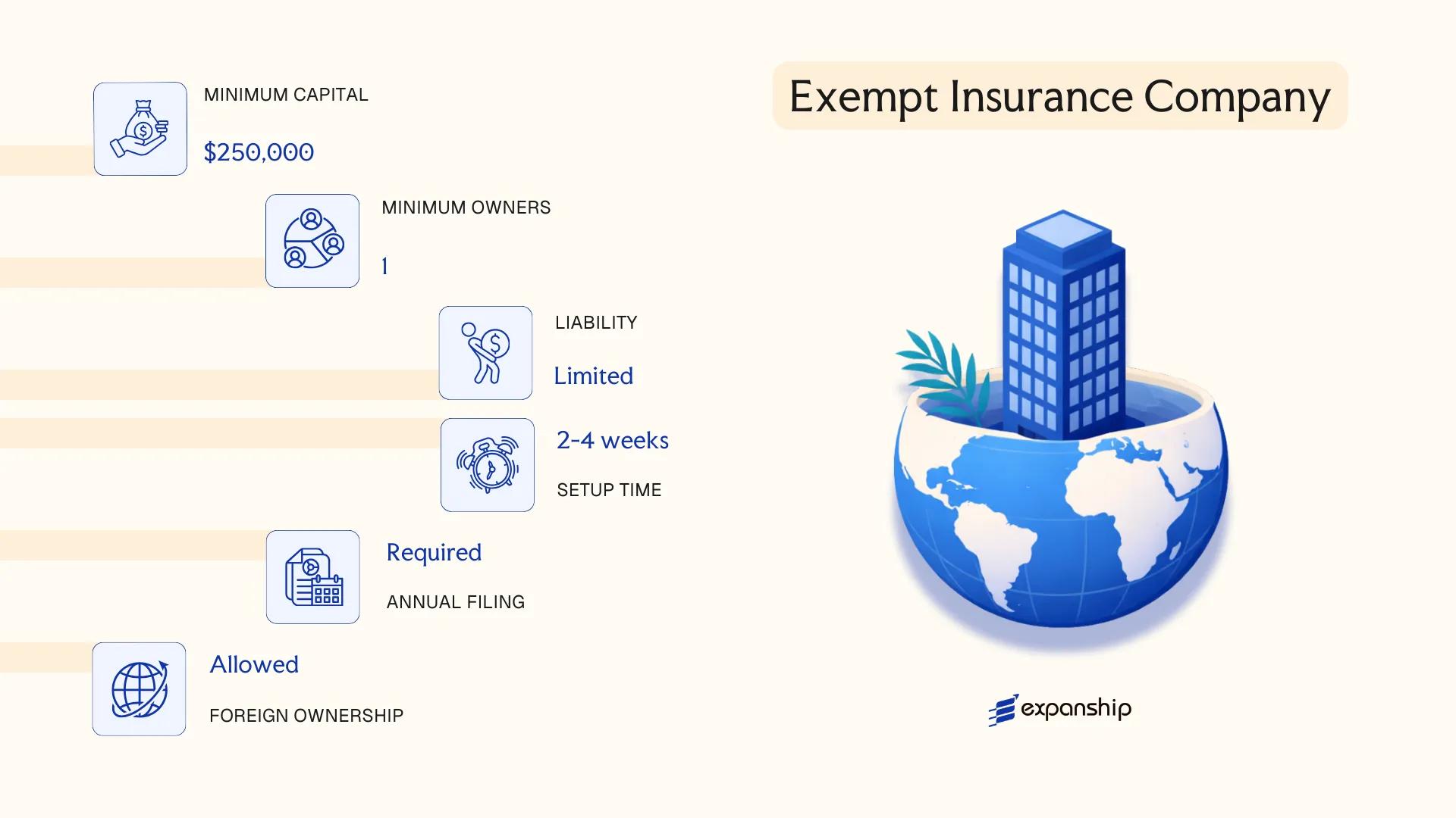 Exempt Insurance Company in Barbados - key features and requirements