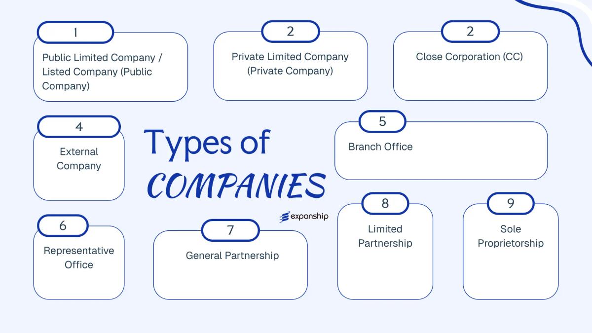 All types of business structures and entities available in Namibia