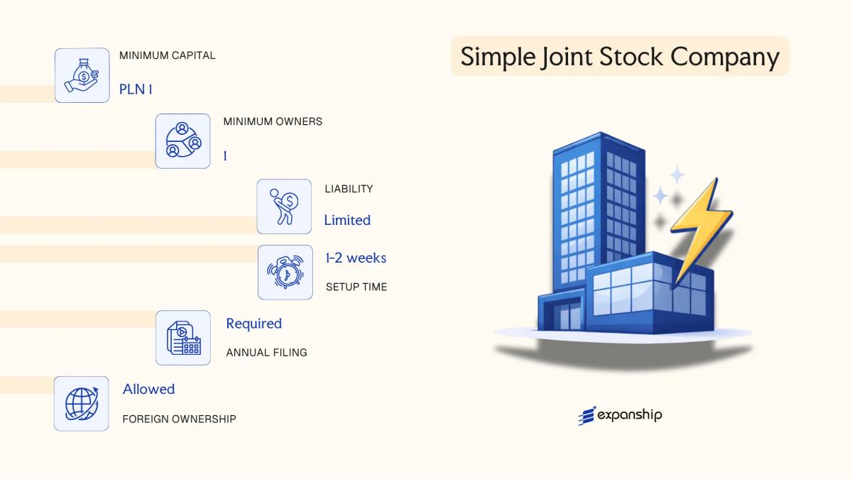 Simple Joint Stock Company in Poland - key features and requirements