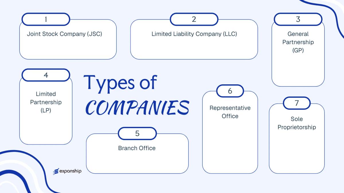 All types of business structures and entities available in Mongolia