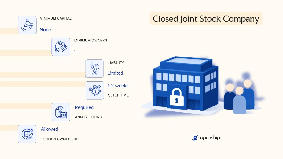 Closed Joint Stock Company in Kyrgyzstan - key features and requirements