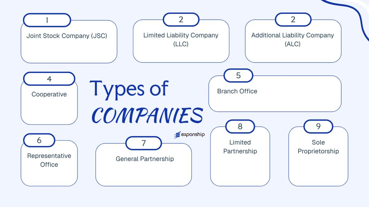 All types of business structures and entities available in Armenia