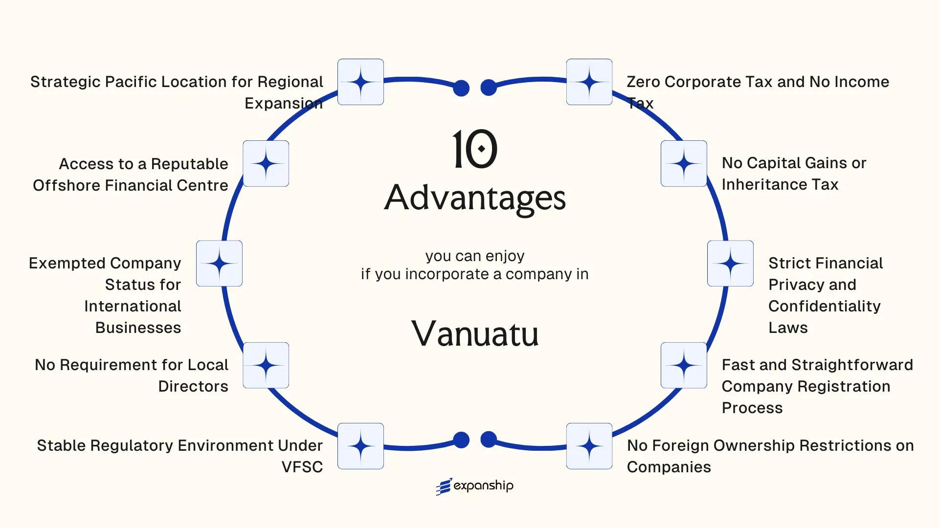All benefits you can enjoy if you setup your business in Vanuatu