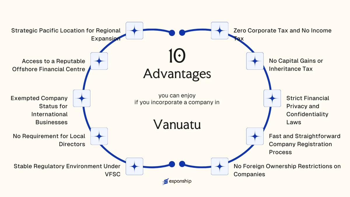All benefits you can enjoy if you setup your business in Vanuatu