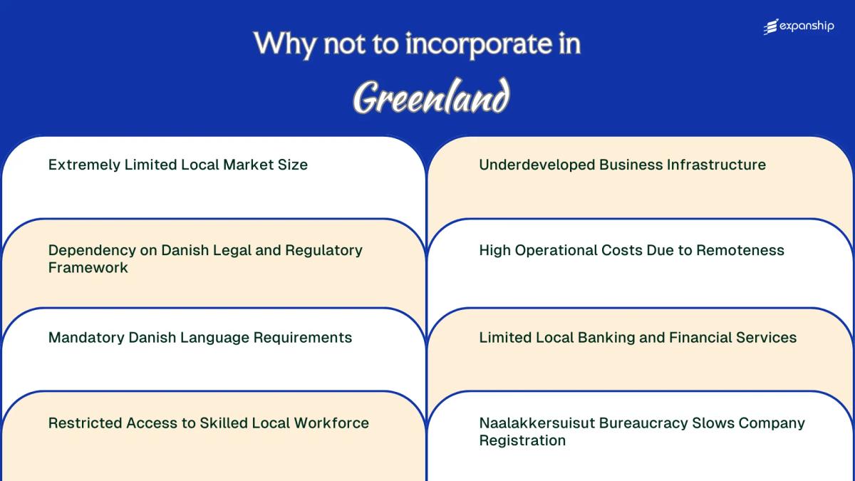 All disadvantages you may face if you setup your business in Greenland