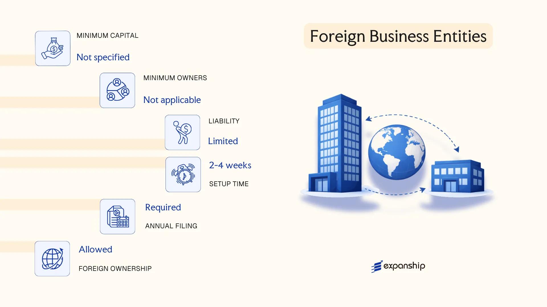Foreign Business Entities in American Samoa - key features and requirements