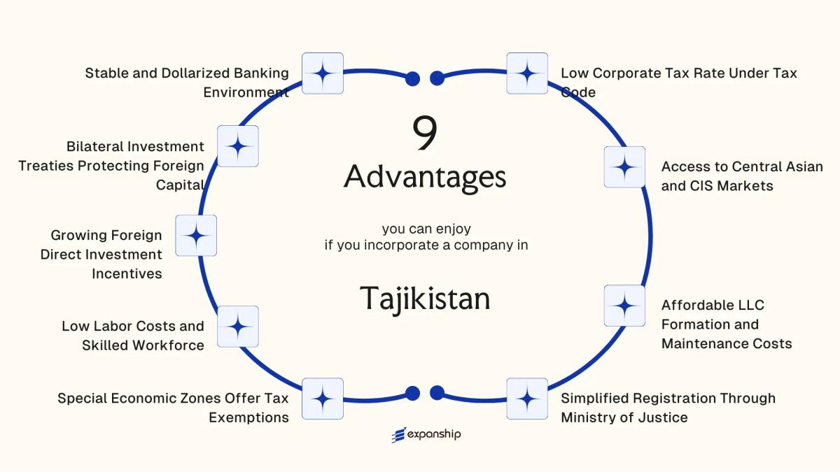 All benefits you can enjoy if you setup your business in Tajikistan