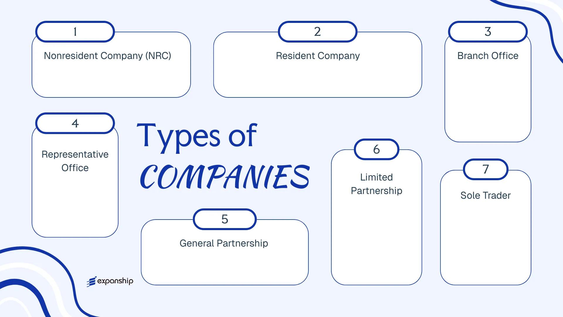 All types of business structures and entities available in Nauru