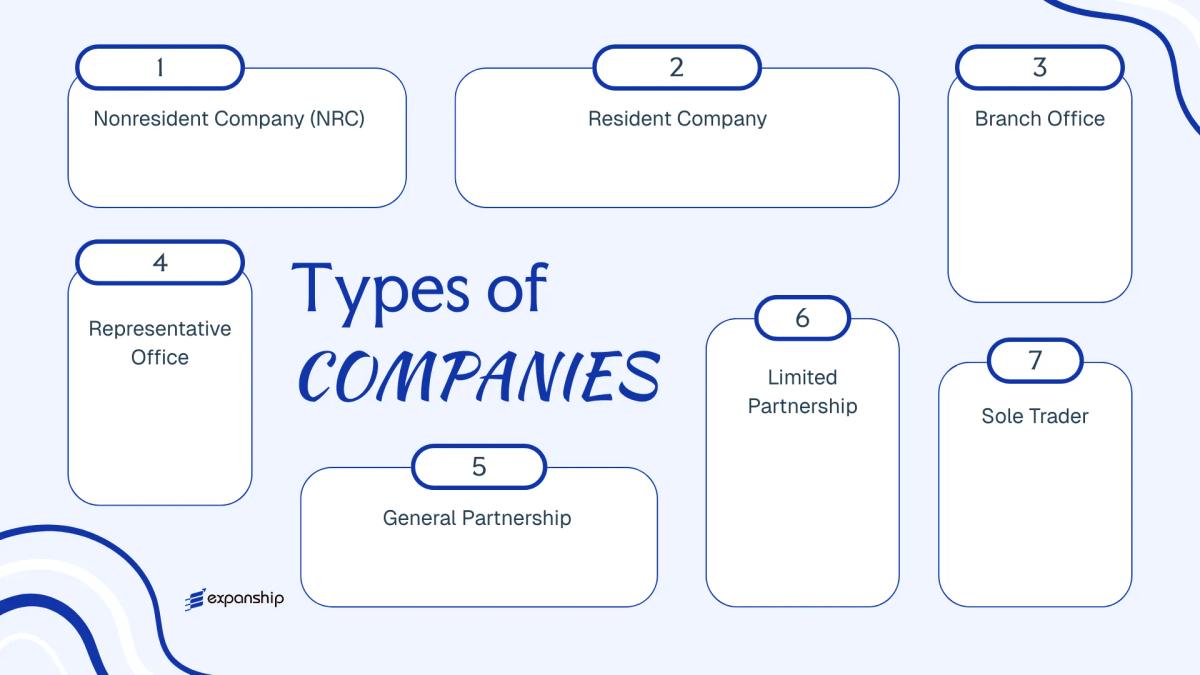 All types of business structures and entities available in Nauru