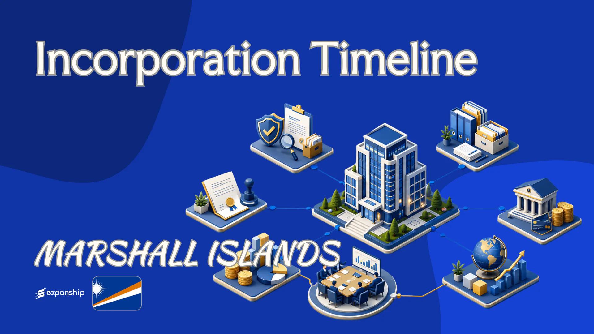 Company Incorporation Timeline in the Marshall Islands