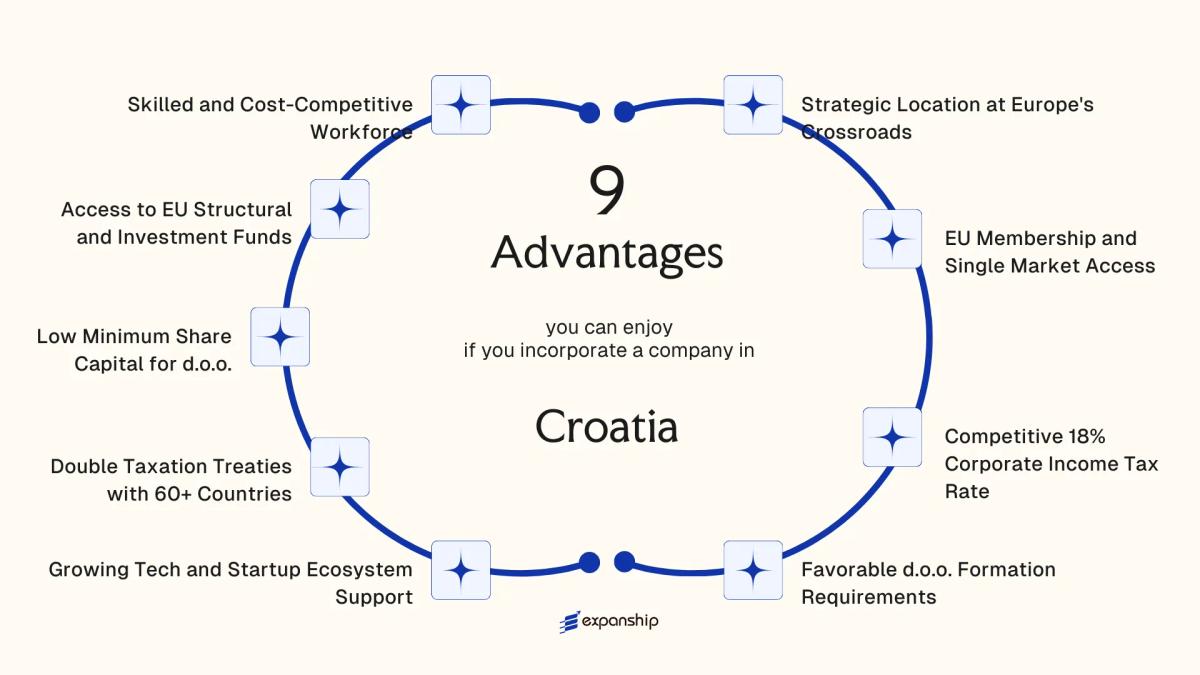 All benefits you can enjoy if you setup your business in Croatia