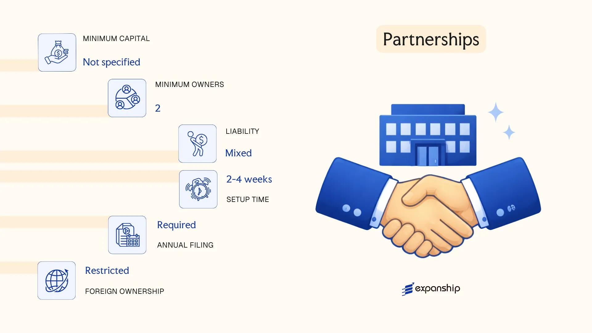 Partnerships in Bhutan - key features and requirements