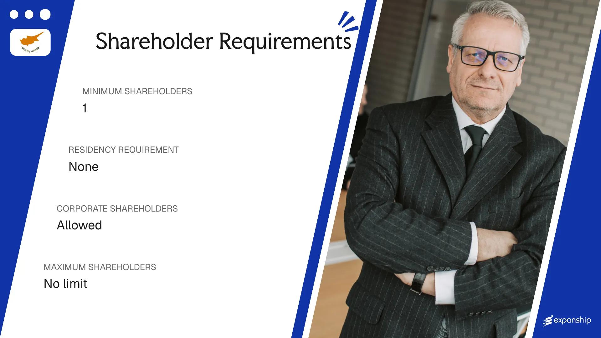 Shareholder Requirements in Cyprus - key features and requirements