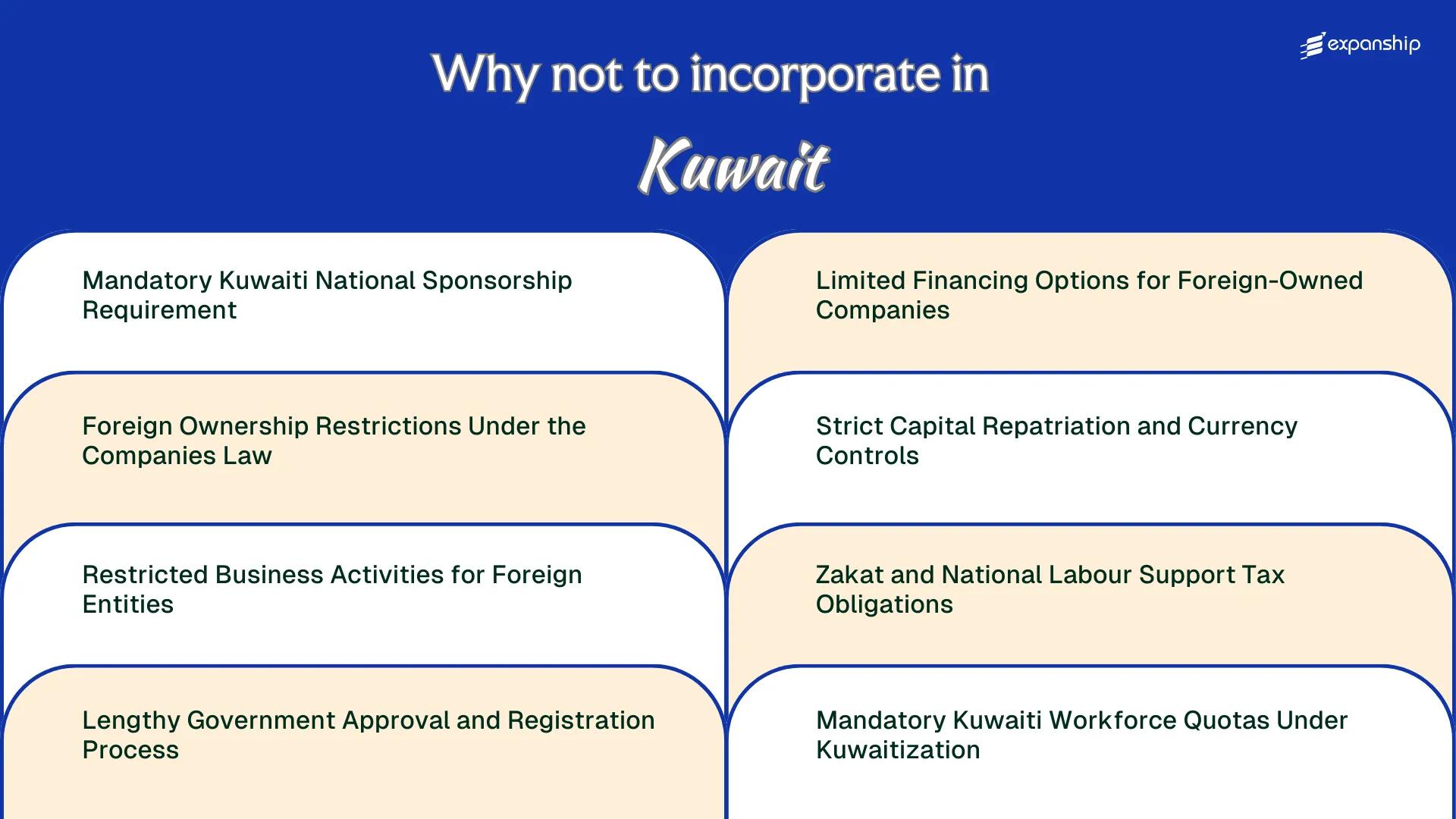 All disadvantages you may face if you setup your business in Kuwait