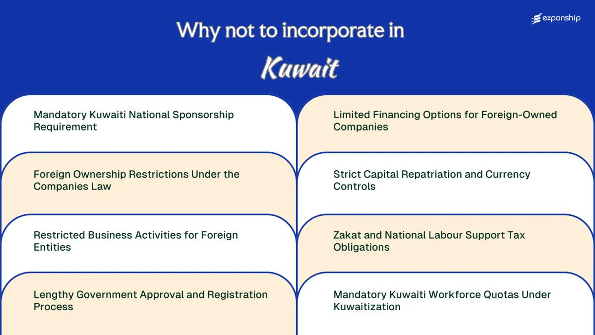 All disadvantages you may face if you setup your business in Kuwait