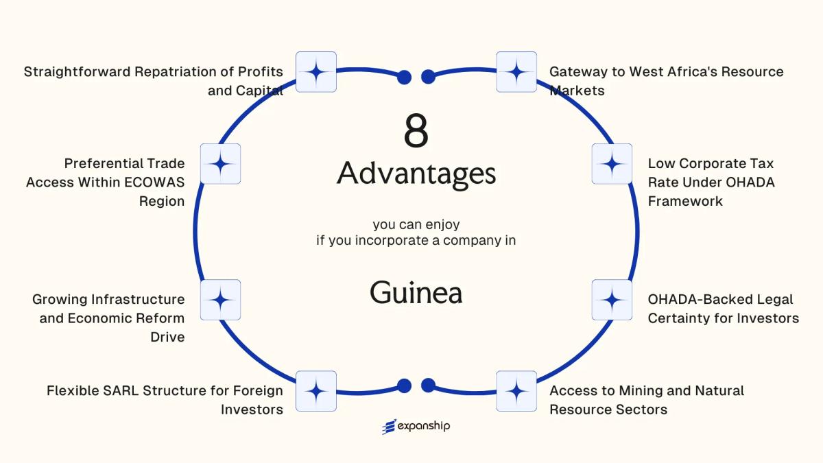 All benefits you can enjoy if you setup your business in Guinea