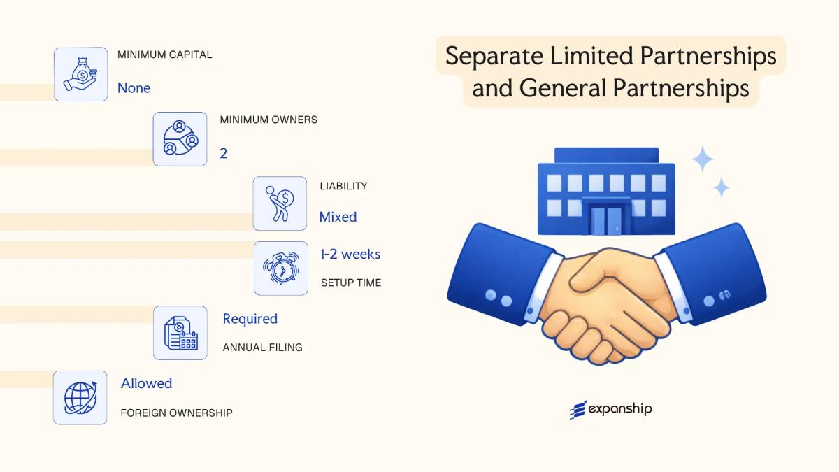 Separate Limited Partnerships and General Partnerships in Jersey - key features and requirements