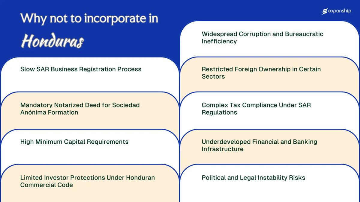 All disadvantages you may face if you setup your business in Honduras