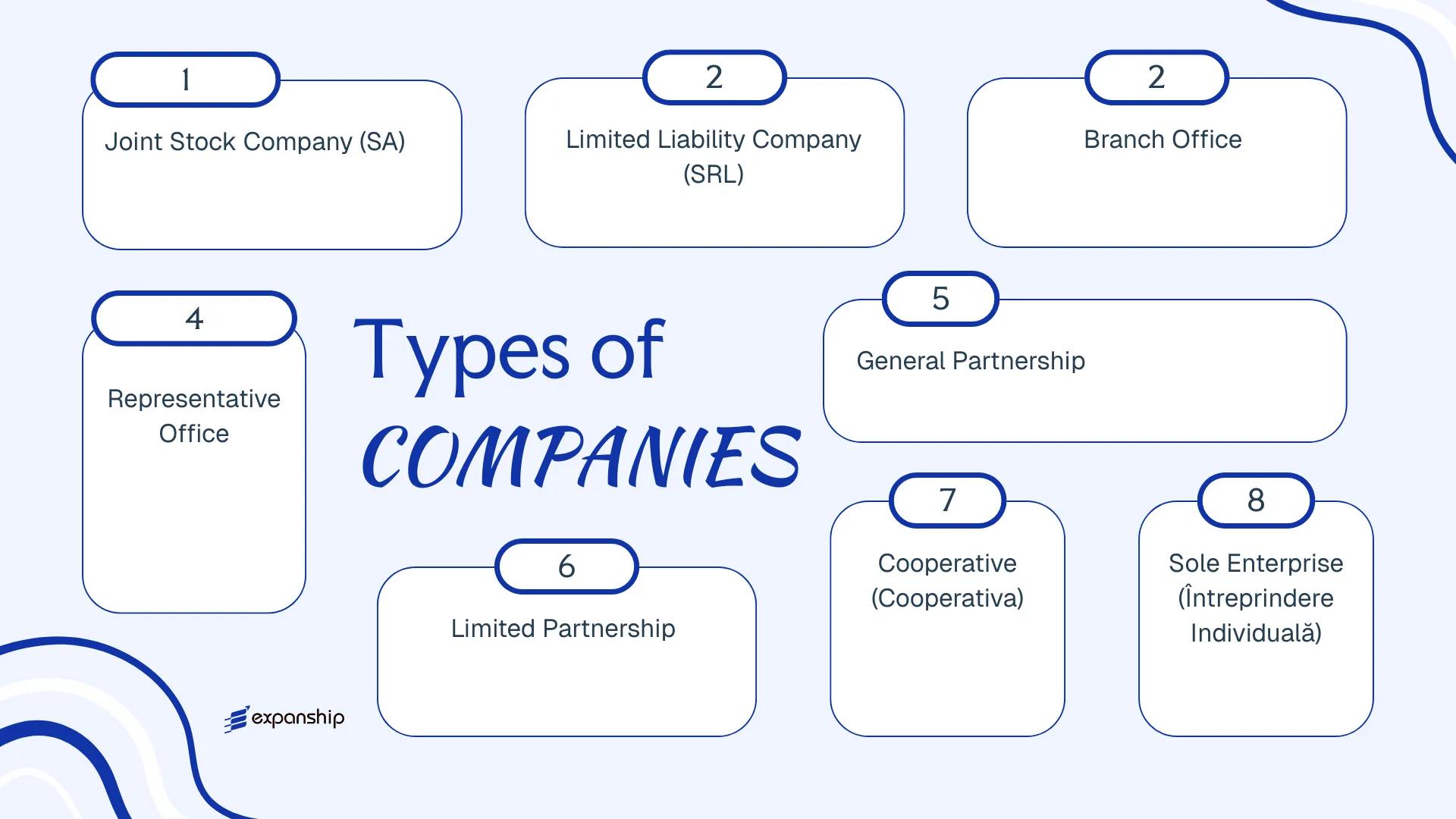 All types of business structures and entities available in Moldova
