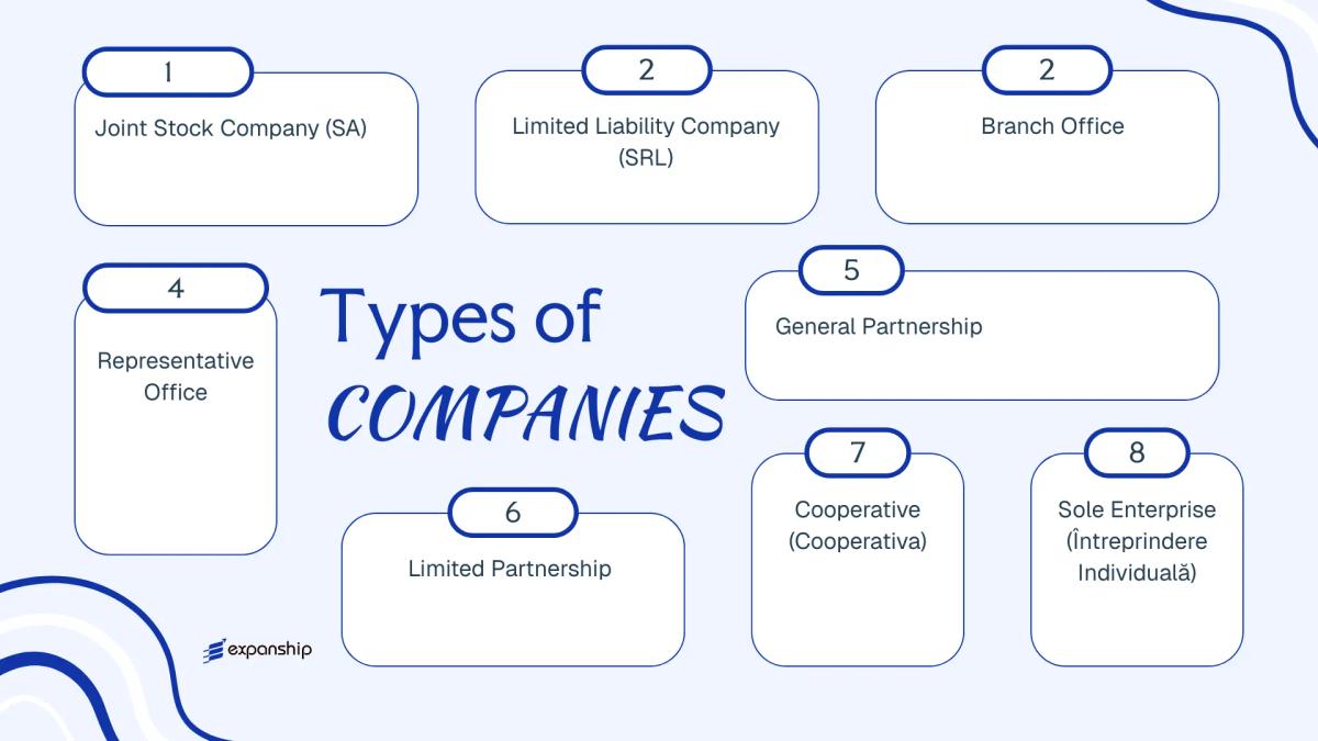 All types of business structures and entities available in Moldova
