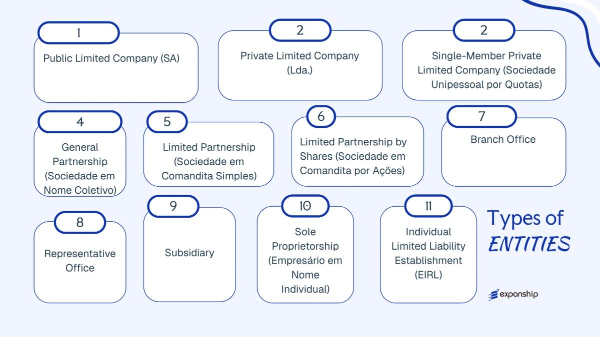 All types of business structures and entities available in Portugal