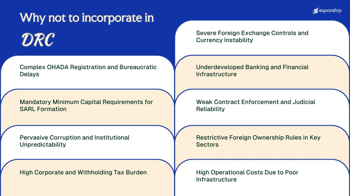 All disadvantages you may face if you setup your business in Democratic Republic of the Congo