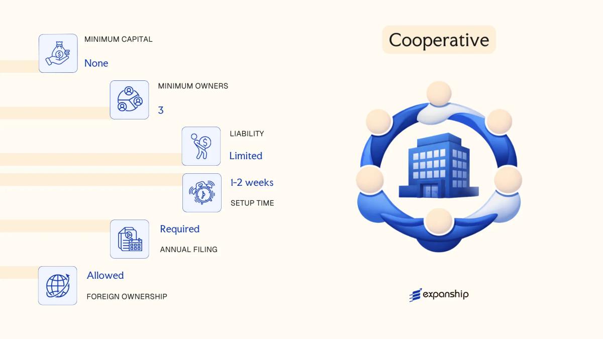 Cooperative in Netherlands - key features and requirements