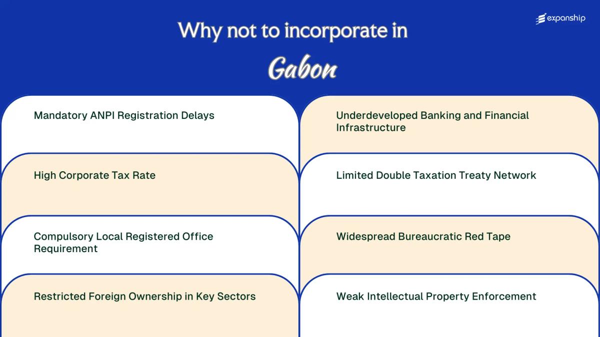 All disadvantages you may face if you setup your business in Gabon