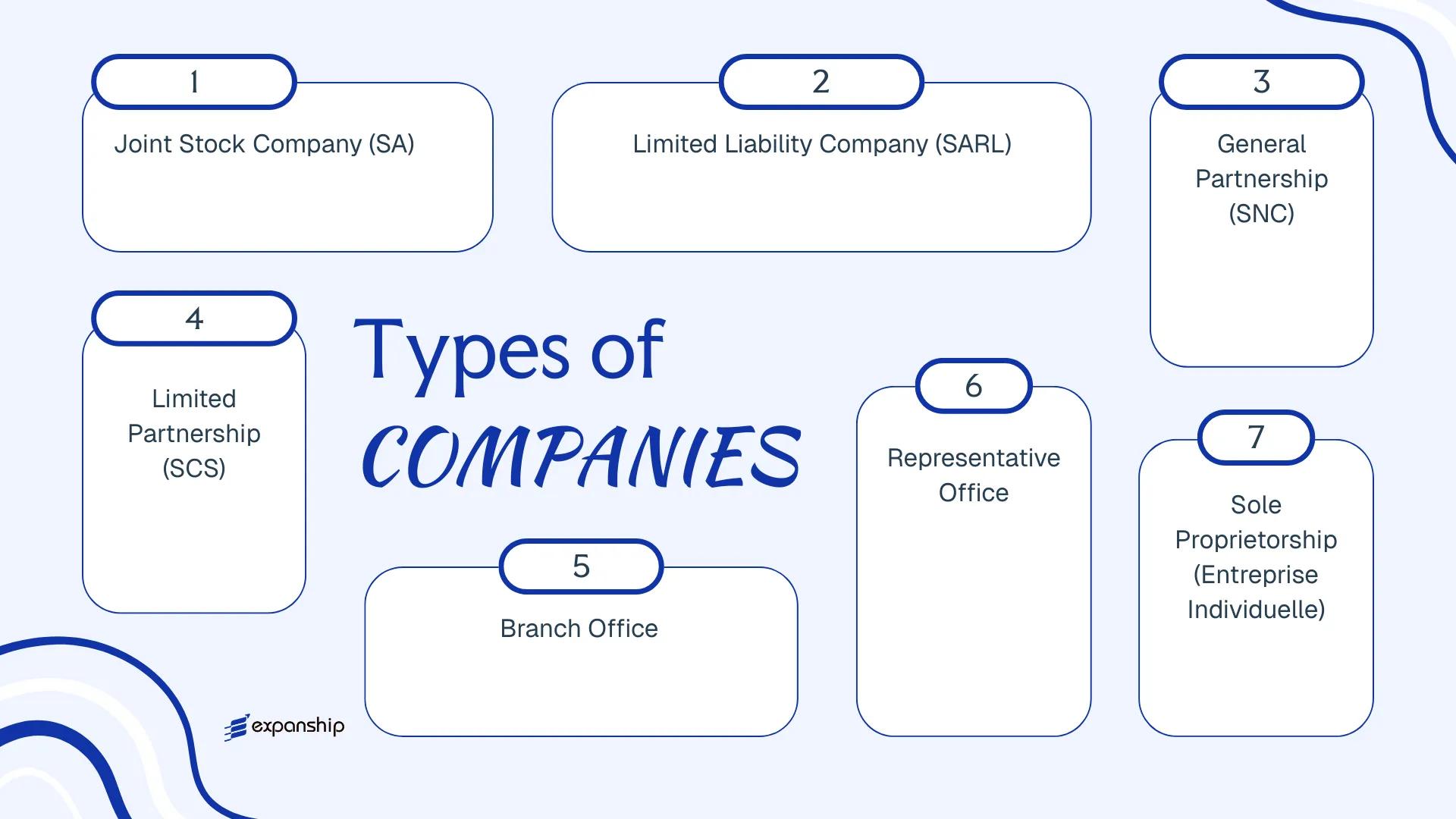 All types of business structures and entities available in Comoros