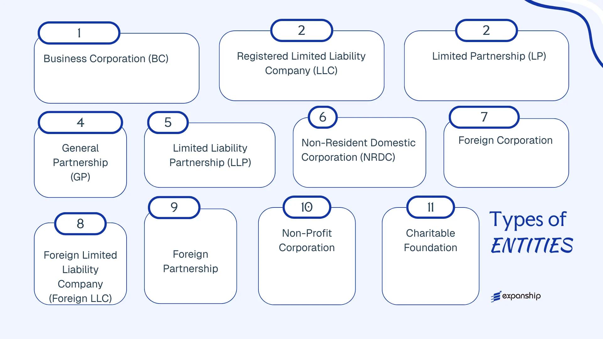 All types of business structures and entities available in Marshall Islands