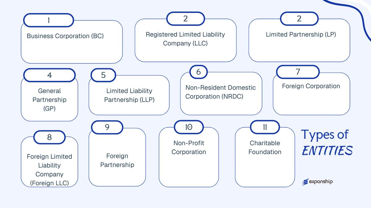 All types of business structures and entities available in Marshall Islands