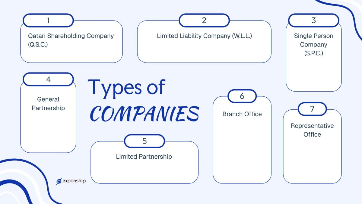 All types of business structures and entities available in Qatar