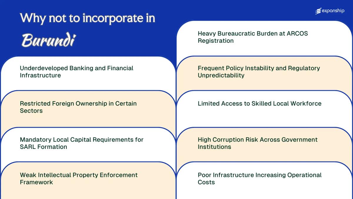 All disadvantages you may face if you setup your business in Burundi