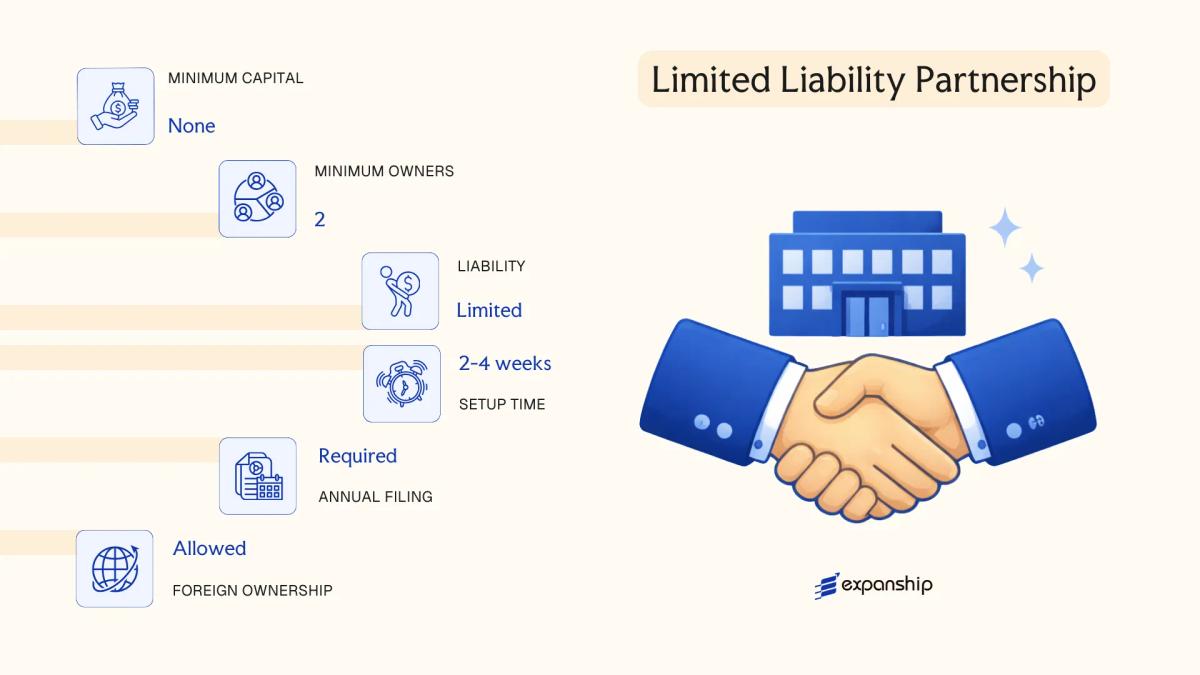 Limited Liability Partnership in Pakistan - key features and requirements