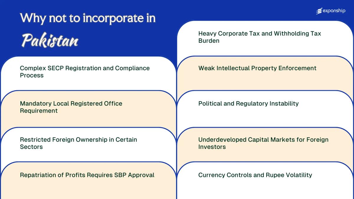 All disadvantages you may face if you setup your business in Pakistan
