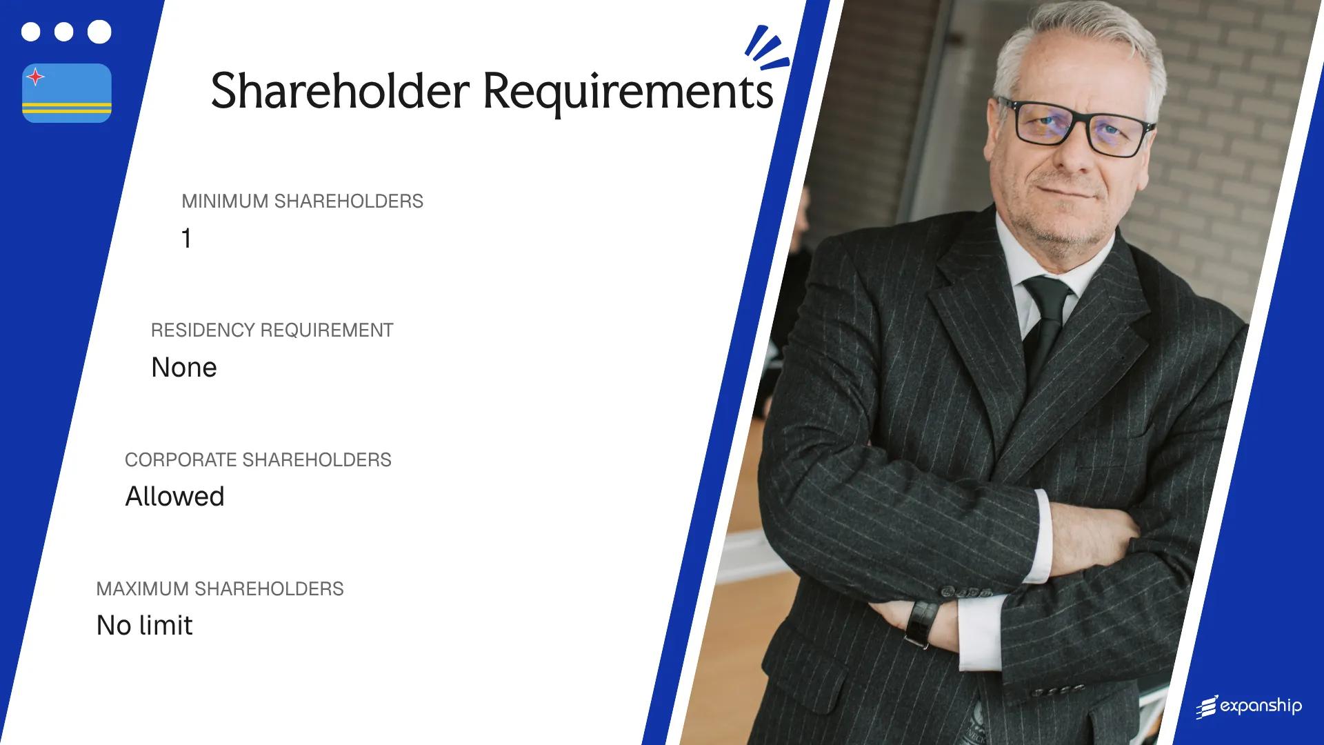 Shareholder Requirements in Aruba - key features and requirements