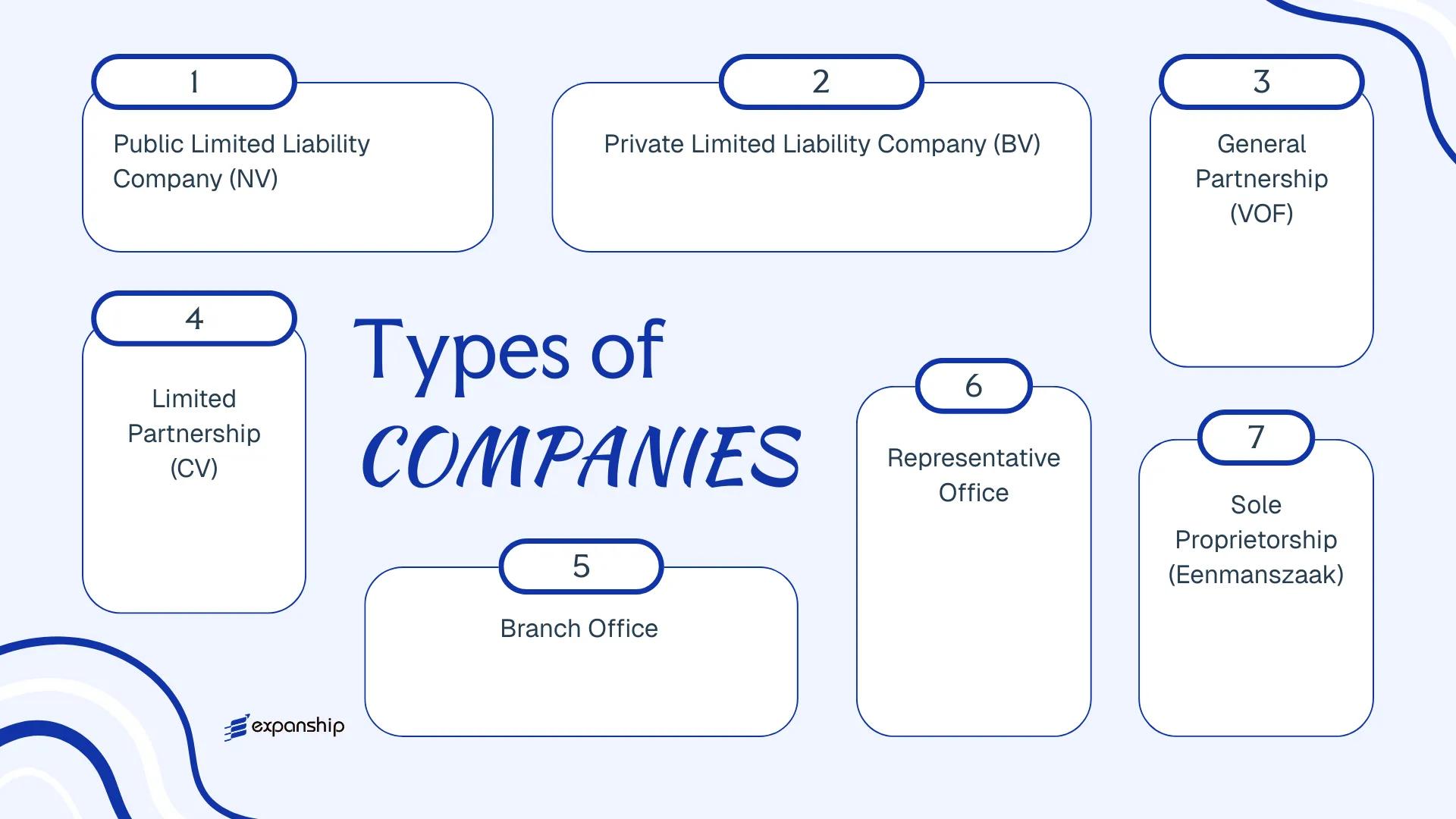 All types of business structures and entities available in Bonaire Sint Eustatius and Saba