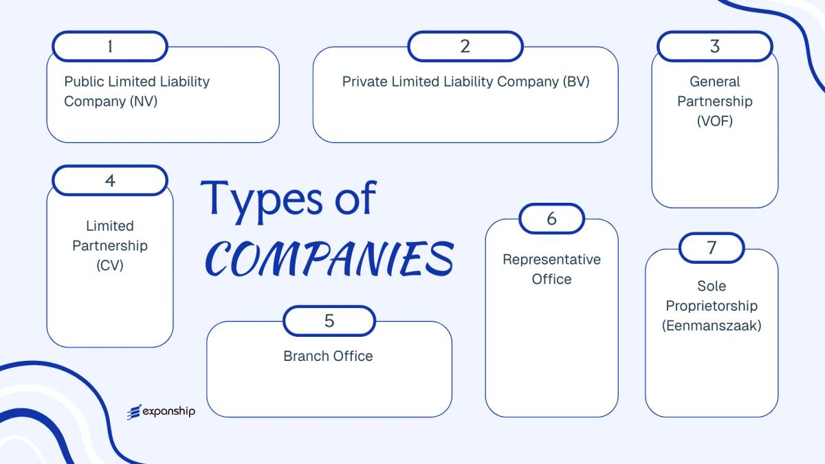 All types of business structures and entities available in Bonaire Sint Eustatius and Saba